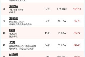 2024短剧演员热度榜发布，女演员&男演员排名揭晓