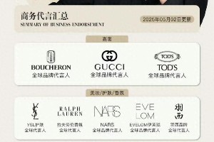 肖战肖像权案获赔20万？2025明星维权新进展解析