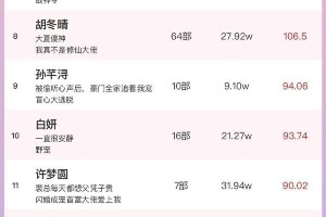 2023短剧演员热度榜：张楚萱马小宇领衔