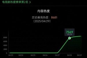 《淮水竹亭》破纪录逆袭，刘诗诗主演成亮点